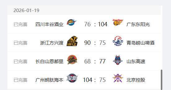 B体育登录入口-CBA最新排名出炉：广厦稳居第一，广东第二，四川队17连败